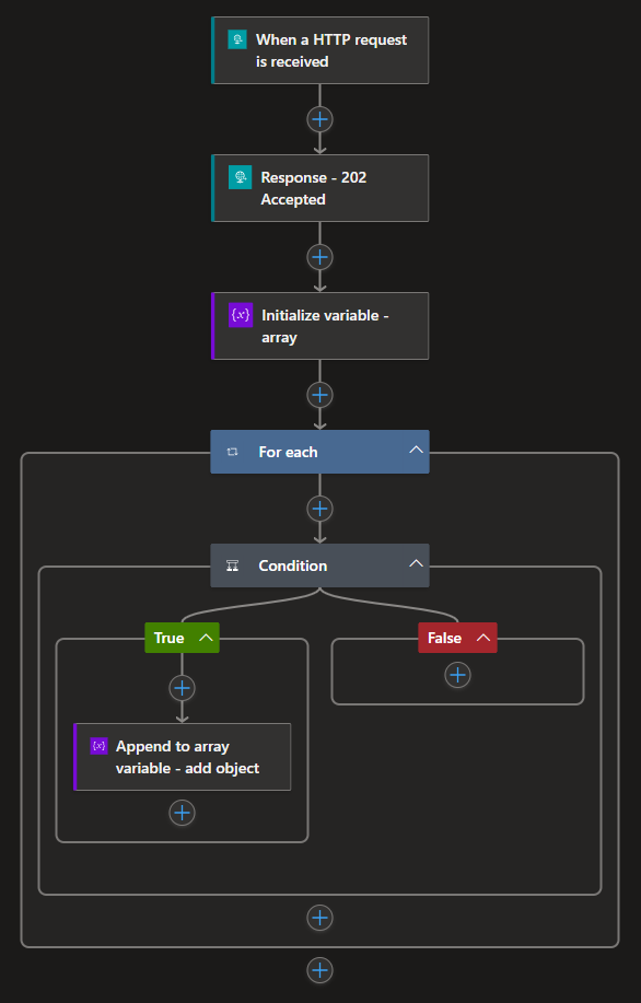 For each with Filter Array workflow