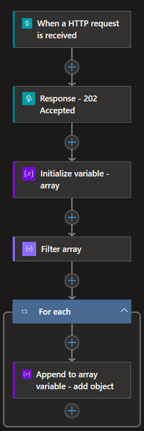 For each with Filter Array workflow