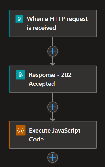 JavaScript workflow